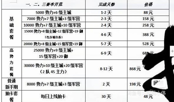 三国志战略版新赛季开荒服务