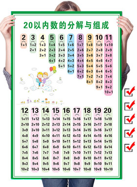 20以内数的分解与组成挂图儿童数学1-20分成表加减法口诀表墙贴纸