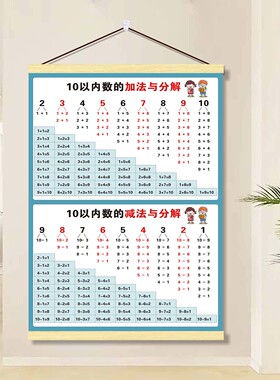 10以内数的分解与组成教具挂画图数学分解十以内加减法口诀表墙贴