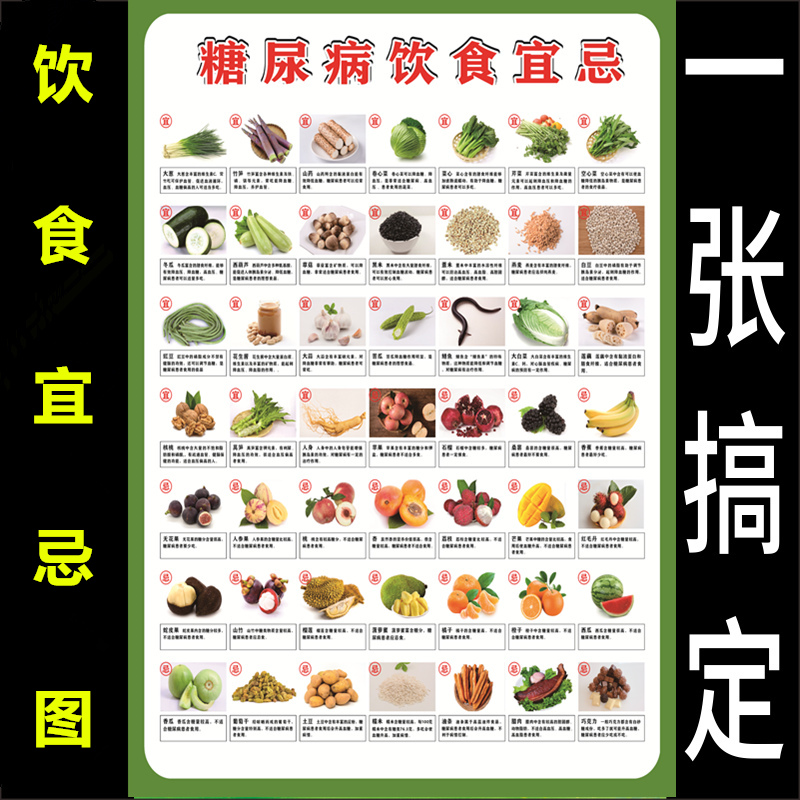 高清糖尿病饮食宜忌挂图