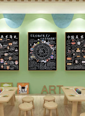 世界/中国美术史教室布置装饰画绘画艺术培训机构工作室墙面挂画