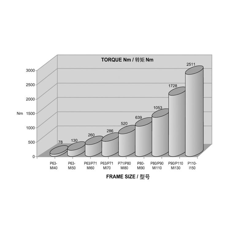 一级蜗轮蜗杆减速器同轴式硬齿面铝合金圆箱箱体机械传动