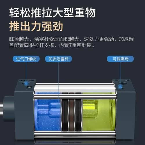 SC标准气缸 SC63*25-50-75-100-125-150-175-200-250X300*500