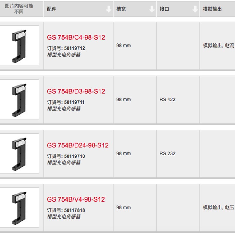 劳易测槽型光电传感器GS 754B/V4-98-S12 GS 754B/D24-98-S12