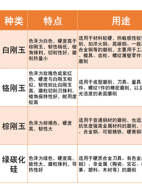 帝研红色砂轮铬刚玉618小磨床加厚单面凹砂轮180/203*25.4*31.75