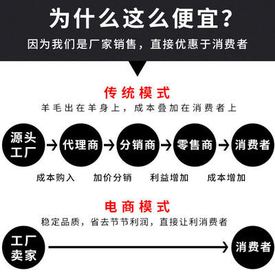 水钻可重复使用膨胀螺丝反复使用水钻机支架固定重复使用膨胀螺丝