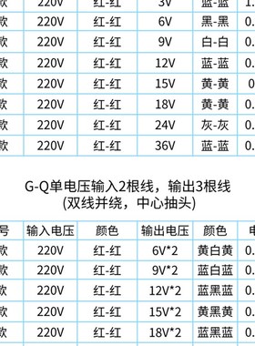 电源变压器 DB-5VA 220-380V变3V6V7.5V9V12V15V18V24V36V单双 5W