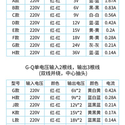 电源变压器 DB-5VA 220-380V变3V6V7.5V9V12V15V18V24V36V单双 5W