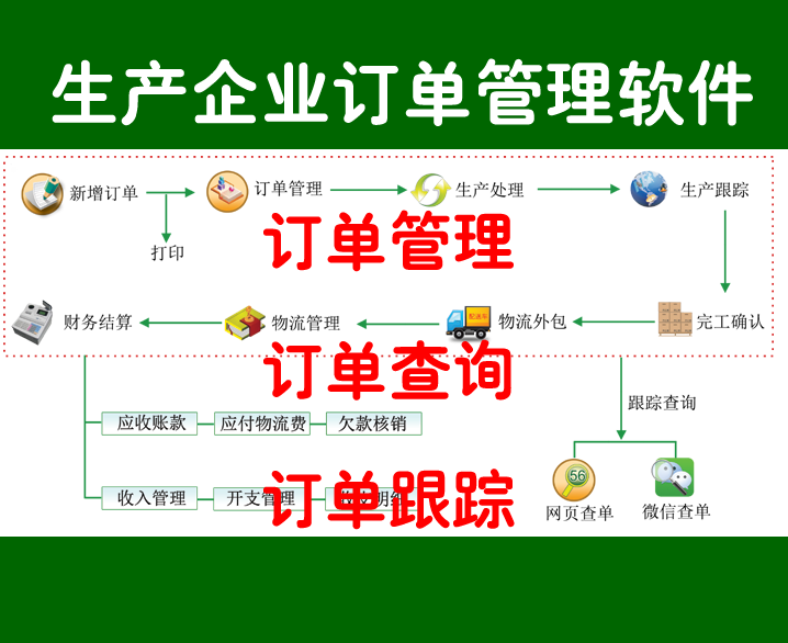 印刷公司订单管理系统、印刷生产跟踪软件、工人计件派单绩效统计
