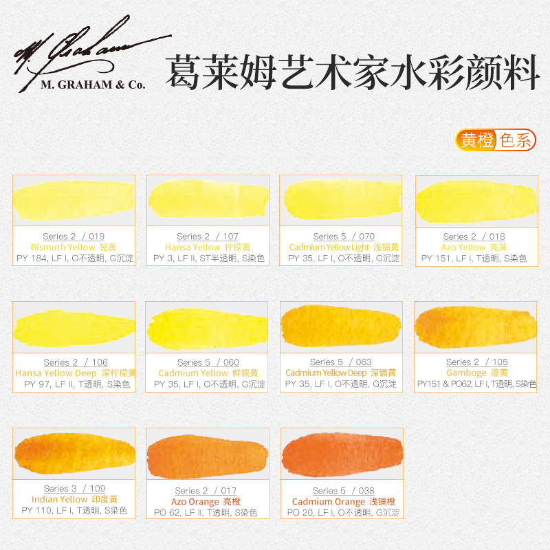 美国格雷姆艺术家级mg水彩颜料固体分装自选70色24黄橙1ml2ml单块