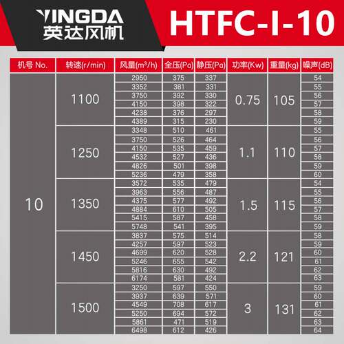 新款风柜式离心风机HTFC消防排烟风机箱3C新风厨房排烟管道排风箱