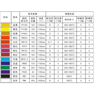 CAB纳米色精1KG 工业漆透明色浆 通用透明纳米色浆 CAB高透色浆