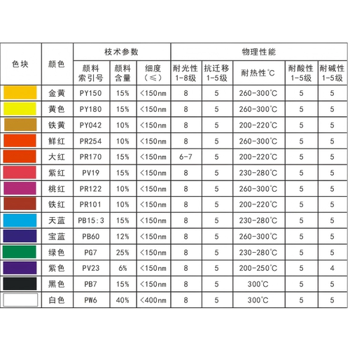 CAB色浆透明纳米色精金属颜料