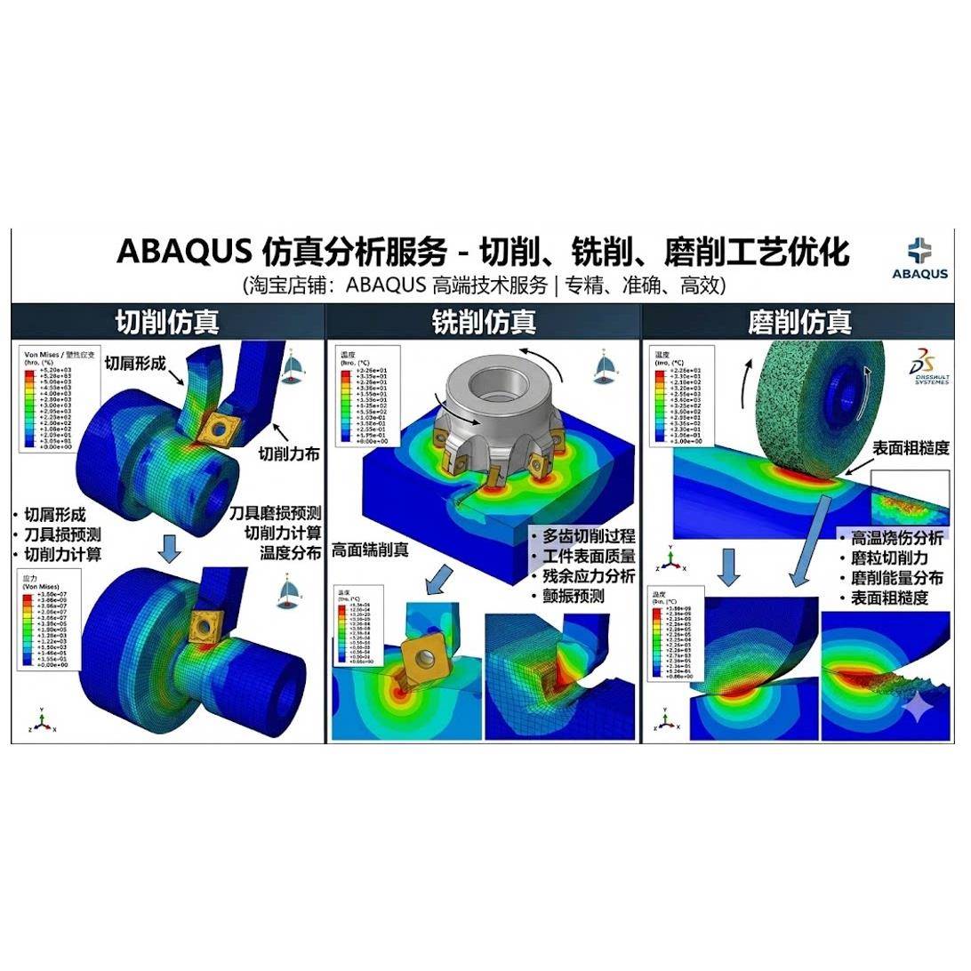 ABAQUS切削 铣削 磨削仿真模拟图片