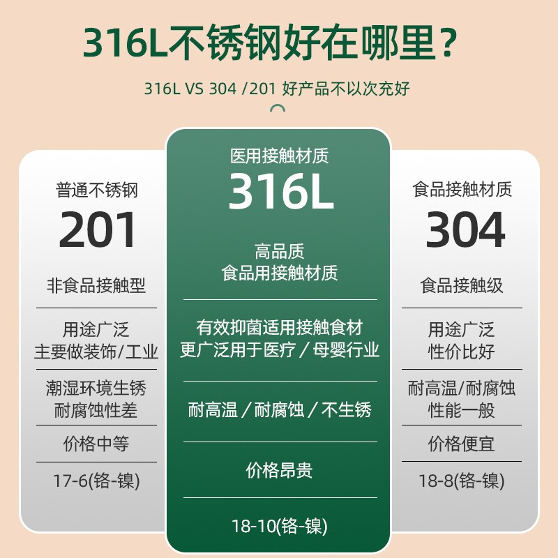 316L不锈钢便携餐具套装学生筷子收纳盒旅行外带叉子勺子单人套装