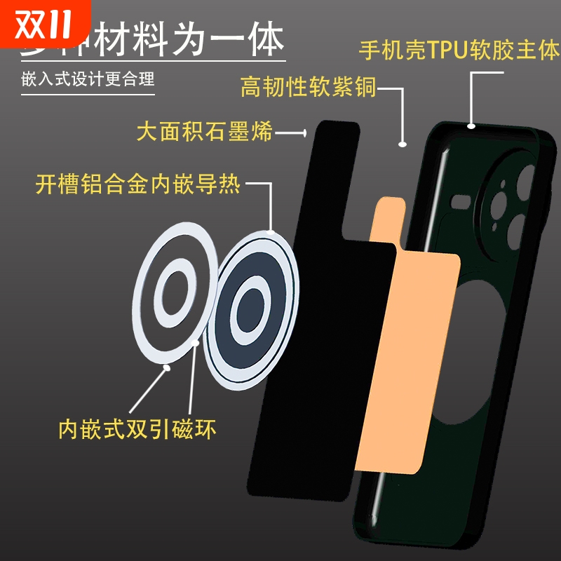 适用红米Turbo4pro/Turbo3/红米K70至尊/K80pro/K60ultra磁吸散热手机壳内嵌式紫铜石墨烯降温铝合金保护套