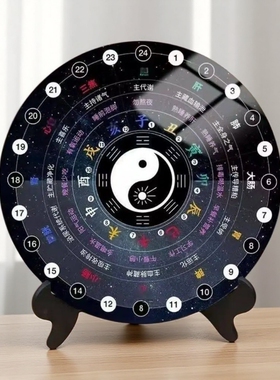 黄帝内经人体十二时辰养生表科学作息表图客厅摆件装饰画相框摆台