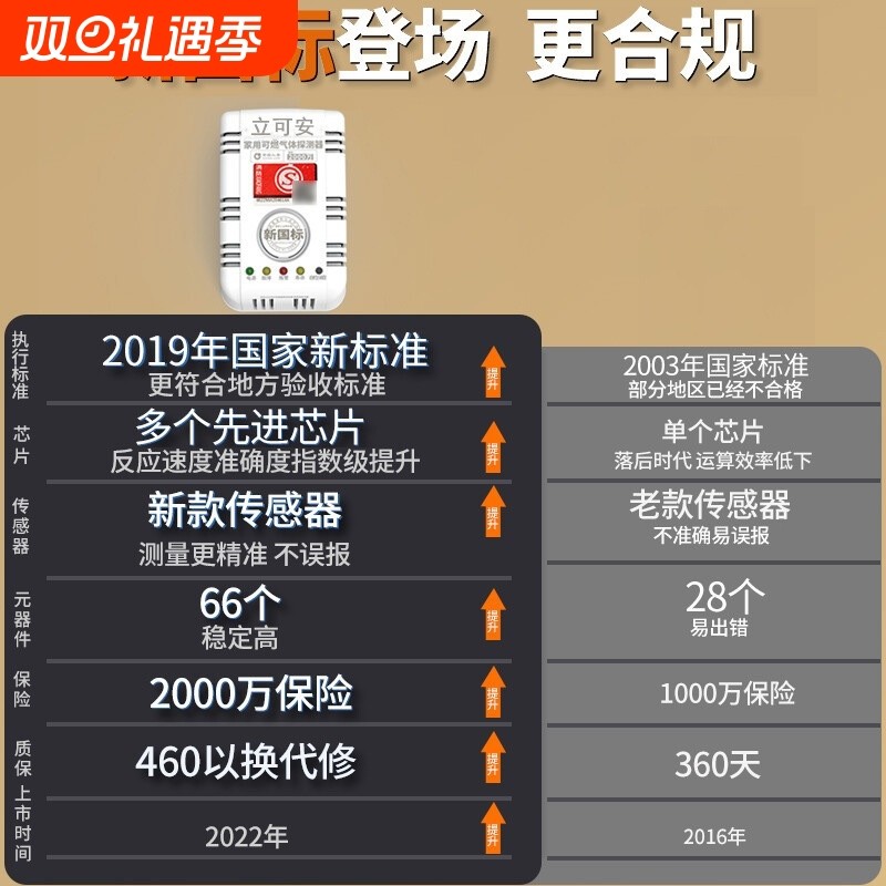 燃气泄露报警器液化气自动断气关阀饭店家用阀门燃气切断阀警报器