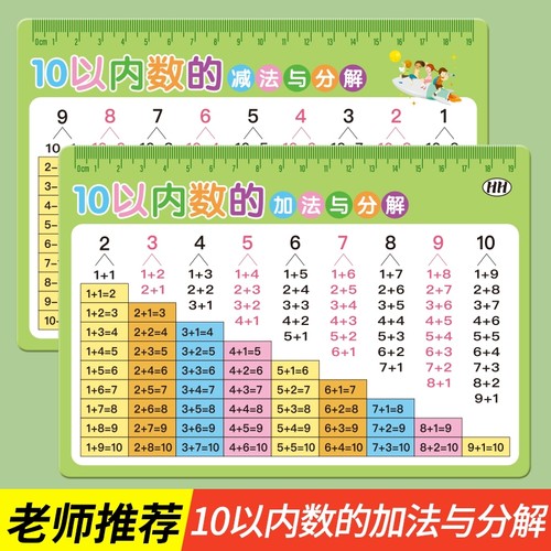 10以内的分解与组成加减法口诀表