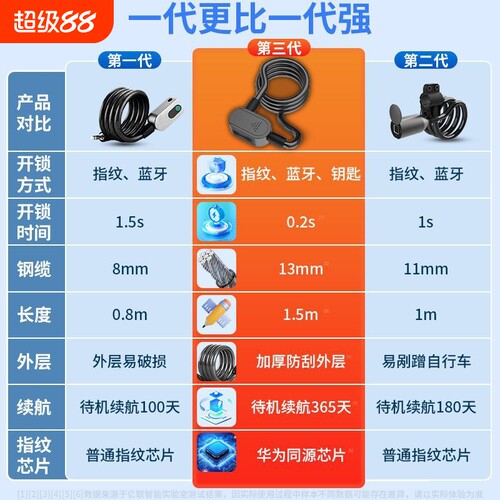 {卖点}
