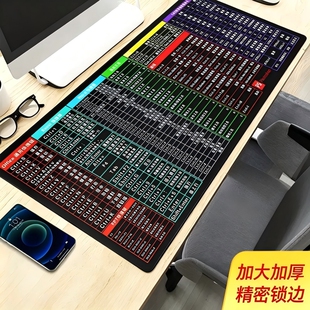 电脑鼠标垫超大号女生桌面垫办公快捷键大全加厚必备神器防滑命令