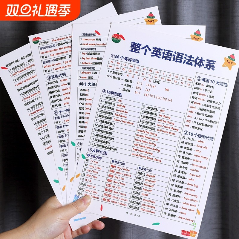 整个英语语法体系知识点大全