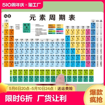 初中化学元素周期表知识点卡片