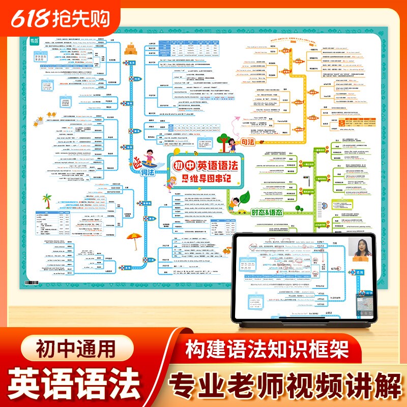 【易蓓直营】抖音同款初中英语语法挂图语法思维导图速记知识点挂图墙