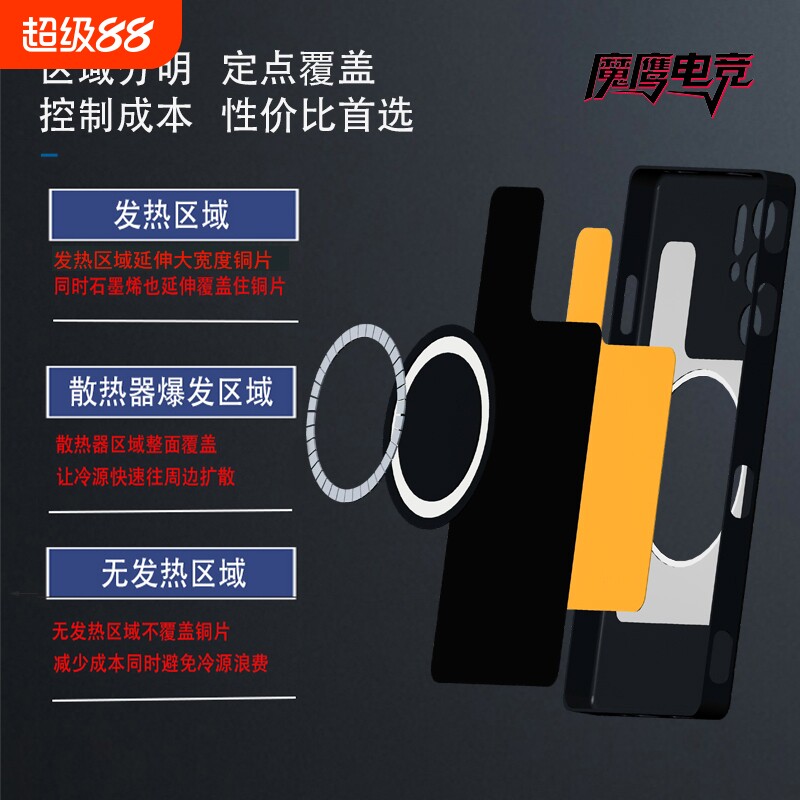 适用努比亚Z80ultra/z70/z60紫铜磁吸散热手机壳红魔11pro/11AIR/10pro/9pro/8pro石墨烯导热硅脂电竞游戏图片
