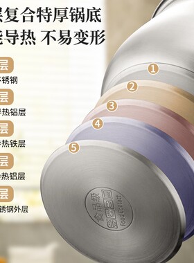 苏泊尔不锈钢汤锅特厚家用