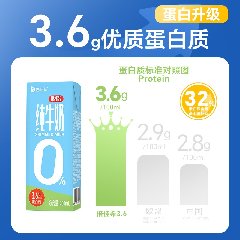 纯牛奶倍佳希0脂3.6g200ml整箱批发学生营养早餐奶优质常温