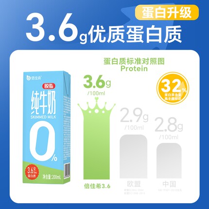 纯牛奶倍佳希0脂3.6g200ml整箱批发学生营养早餐奶优质常温生牛乳