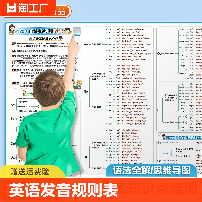 小学英语音标发音挂图英语自然拼读发音规则表自然拼读英语教材教具墙贴有声记单词英语发音零基础学英语知识挂图48个国际音标5册