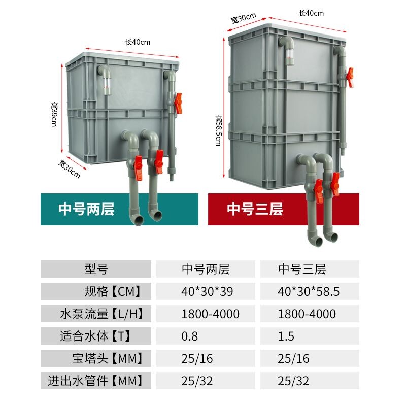 周转箱过滤箱鱼缸鱼池过滤箱滴流盒增氧过滤设备净水水循环过滤器