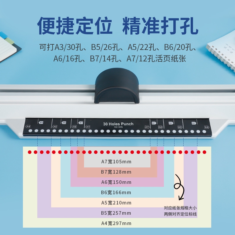 {卖点}