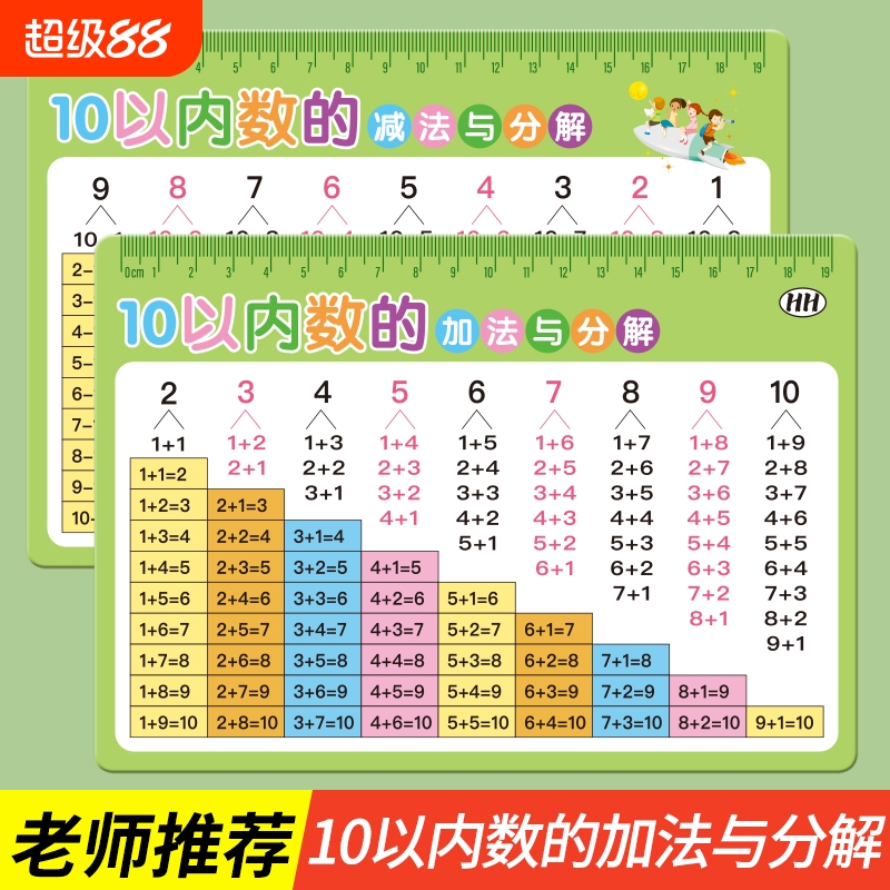 10以内的分解与组成加减法口诀表