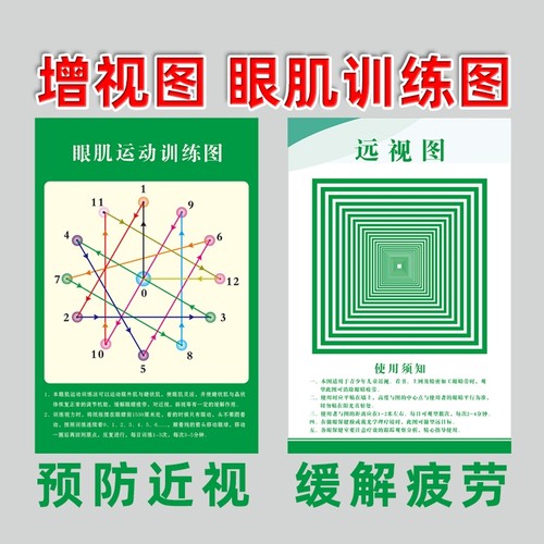 远视图眼肌运动训练墙贴散光视力视力训练图增视图远眺图训练视力表墙贴眼肌儿童眼保健操近视视力缓解疲劳图