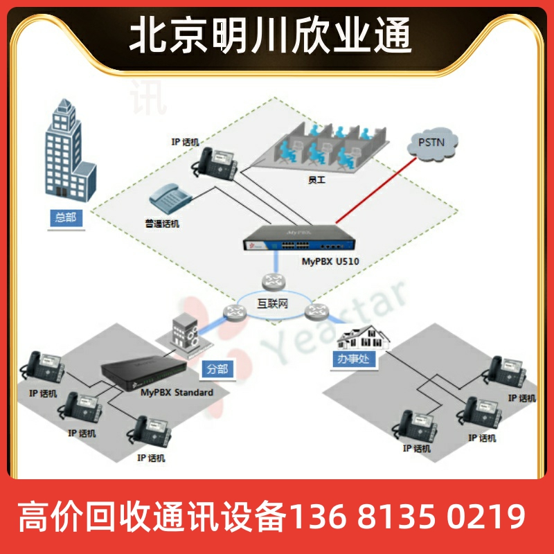 厦门IPPBX MYPBX S100网络电话系统IP语音电话系统standard