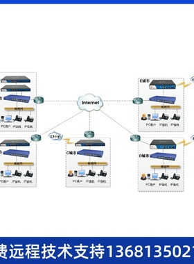 厦门IPPBX网络电话系统SIP语音电话系统Asterisk S20-50-100-300