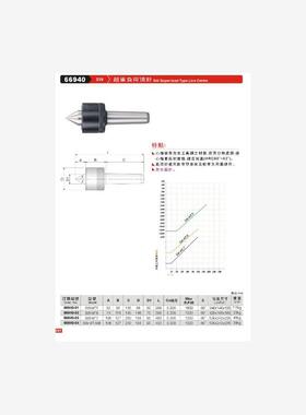 正品台湾精展超重负荷顶针66940-SWSW-MT5-SW-MT6-SW-MT7