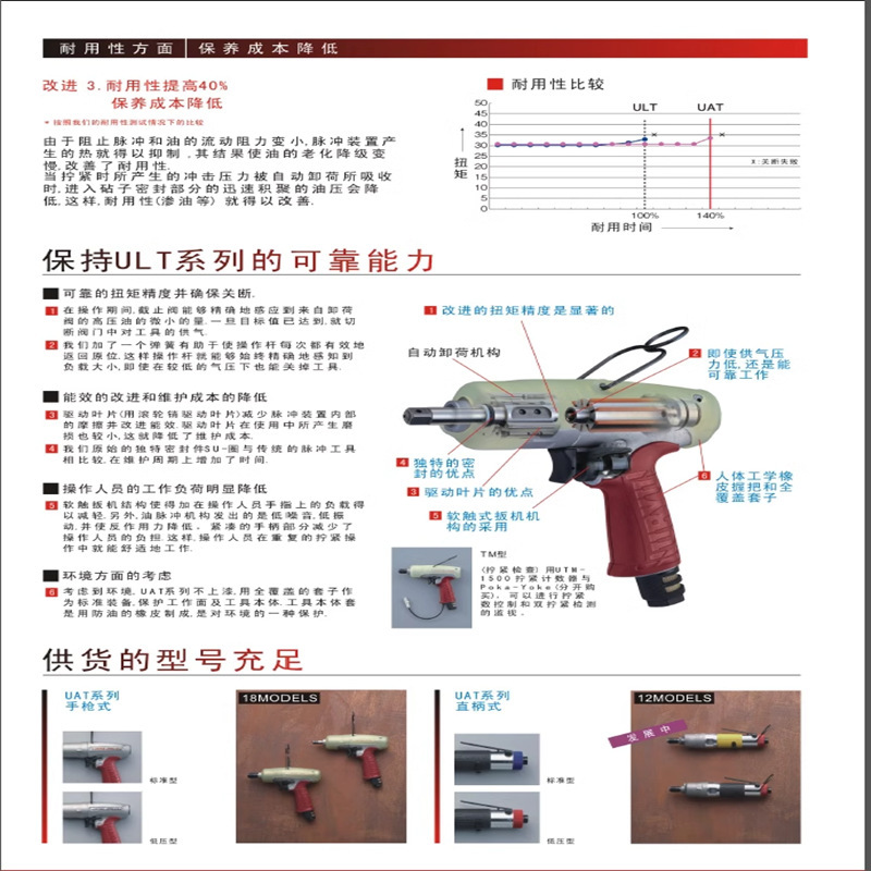 日本原装配件URYU瓜生UA