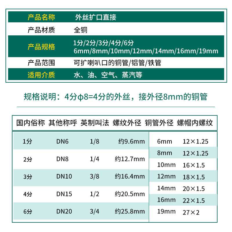新款直销全铜1分2分3分4分外丝扩口直角弯头铜管喇叭口制冷接6/8/