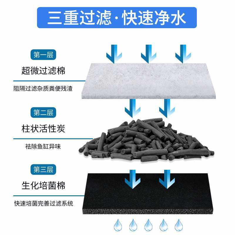 新款直销yee 鱼缸过滤器三合一净水水循环小型瀑布式壁挂迷你水泵,宠物/宠物食品及用品,过滤材料,淘宝优惠券,粉丝福利购,淘宝优惠卷