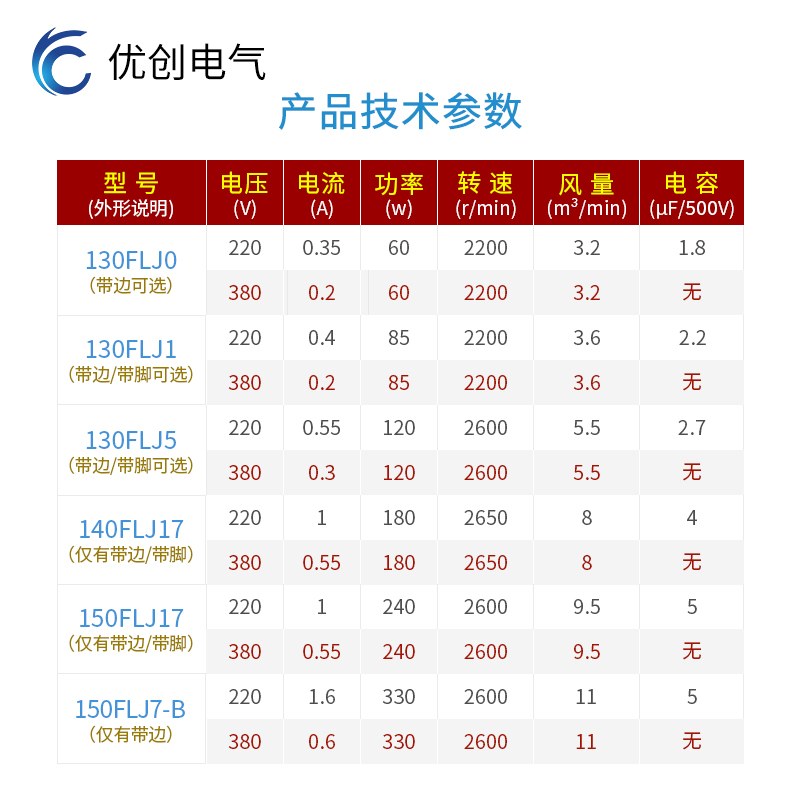 工频离心风机130FLJ1B工业380V小型气模鼓风机抽风85W带边脚220V