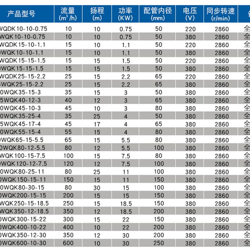 新款不锈钢双刀切割式污水泵220V家用化粪池泥浆泵抽粪排污泵包邮