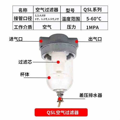 空压机过滤器QSLH油水分离器QSL自动排水油雾器QIU-8/10/15/20/32