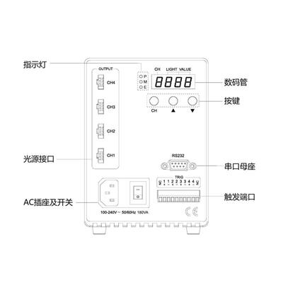PWM460W120W200W