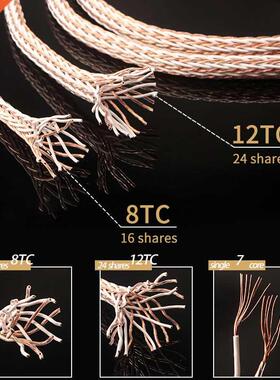 8TC/12TC OCC HF Audo Lne Power Amplfer Bulk Cable