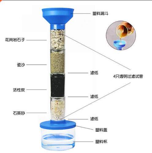 Elementary school students science experiment educational e