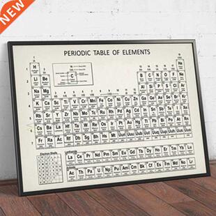 Chemistry Periodic Table Wall Art Prints Elets Poster Canvas